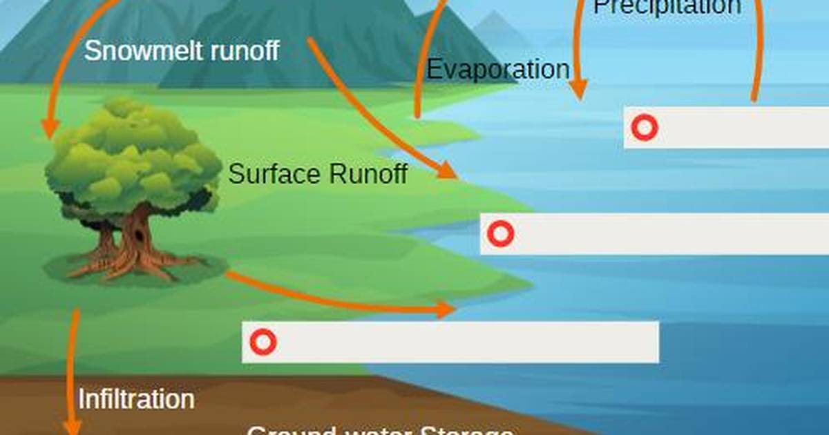 Water Cycle