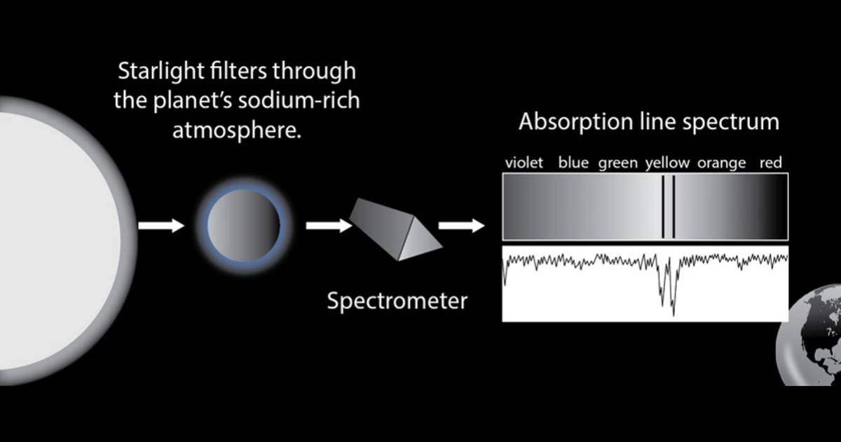 Student Handout: Using Spectroscopy to Find Life on Other Planets
