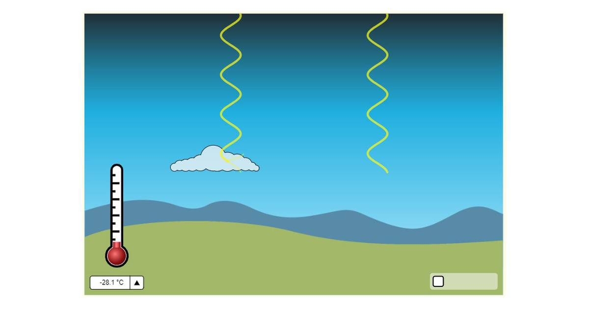 The Greenhouse Effect