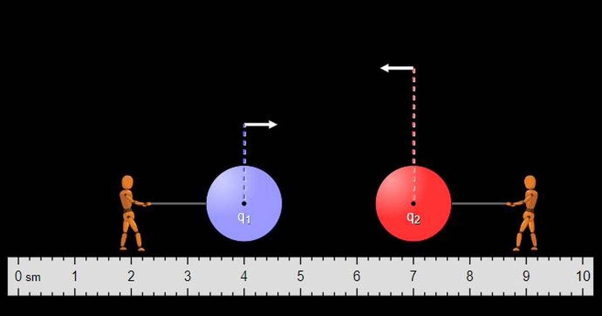 Coulomb's Law