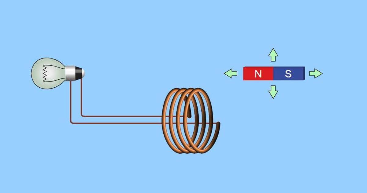 Faraday's Law