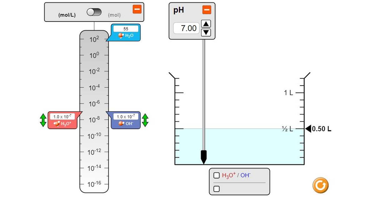 pH Scale