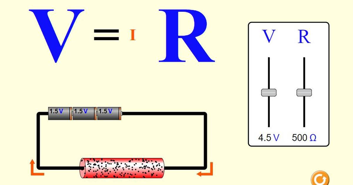 Ohm's Law