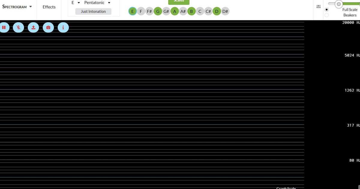Spectrogram
