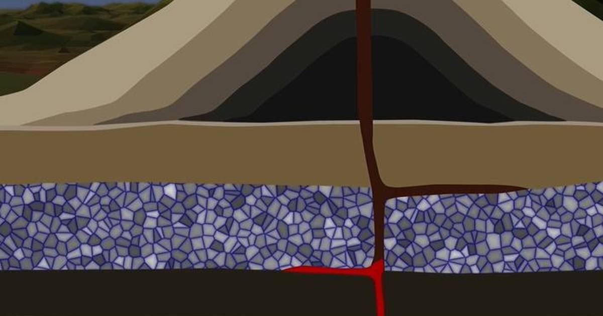 Hydrothermal Environments