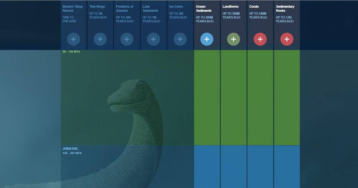 Paleoclimate Timeline
