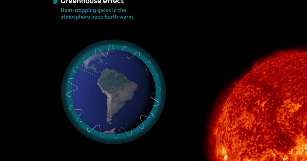 Greenhouse Effect