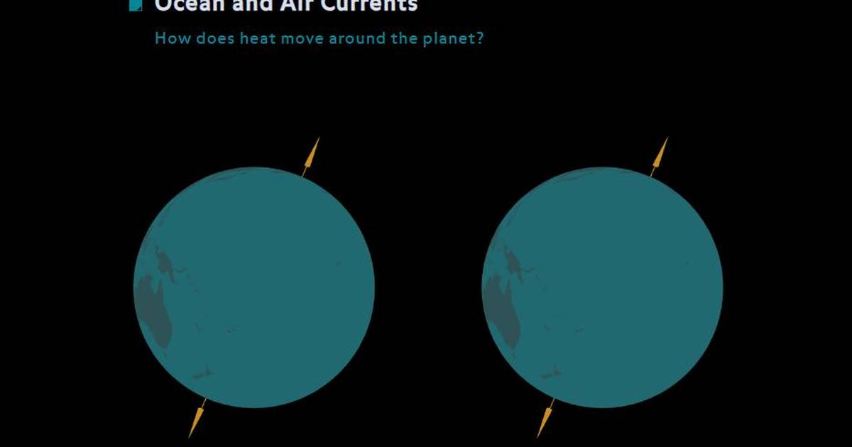 Air and Ocean Currents
