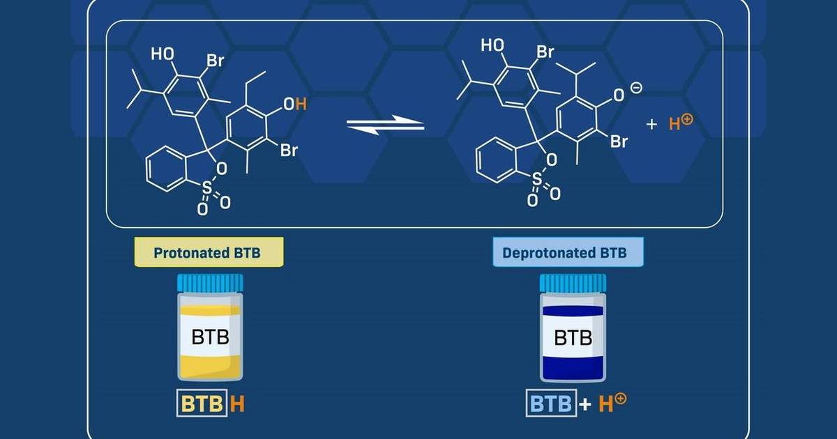 How the Bromothymol Blue pH Indicator Actually Works