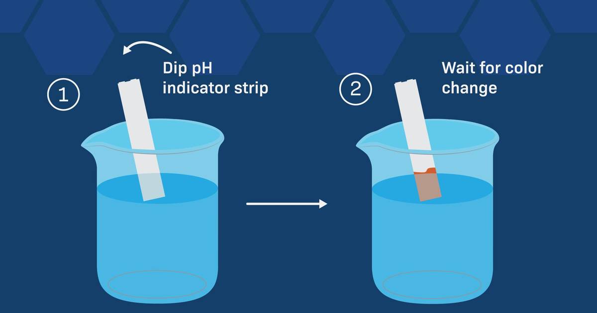 How to Use pH Indicator Strips