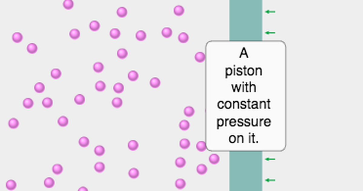 The Temperature-Volume Relationship
