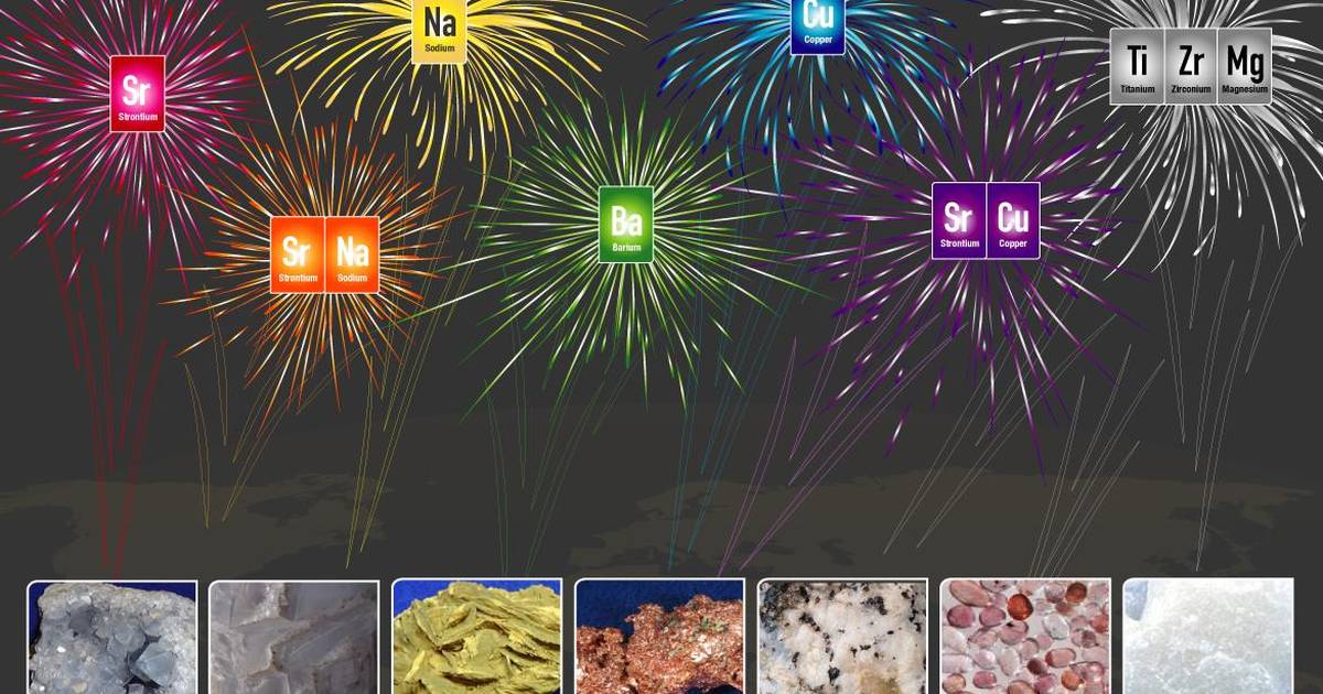 What Minerals Produce the Colors in Fireworks?