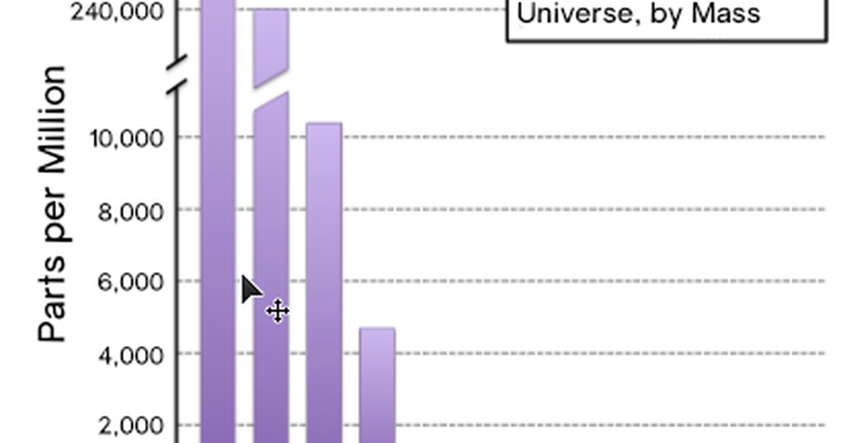 The Origins and Abundance of the Elements