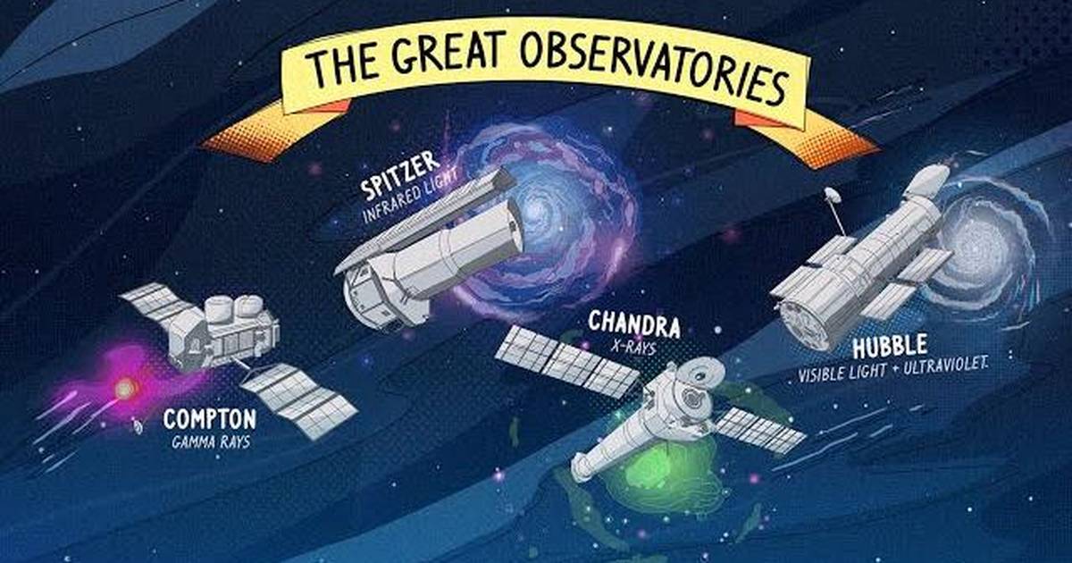 Spitzer and NASA’s ‘Great Observatories’ Space Telescopes