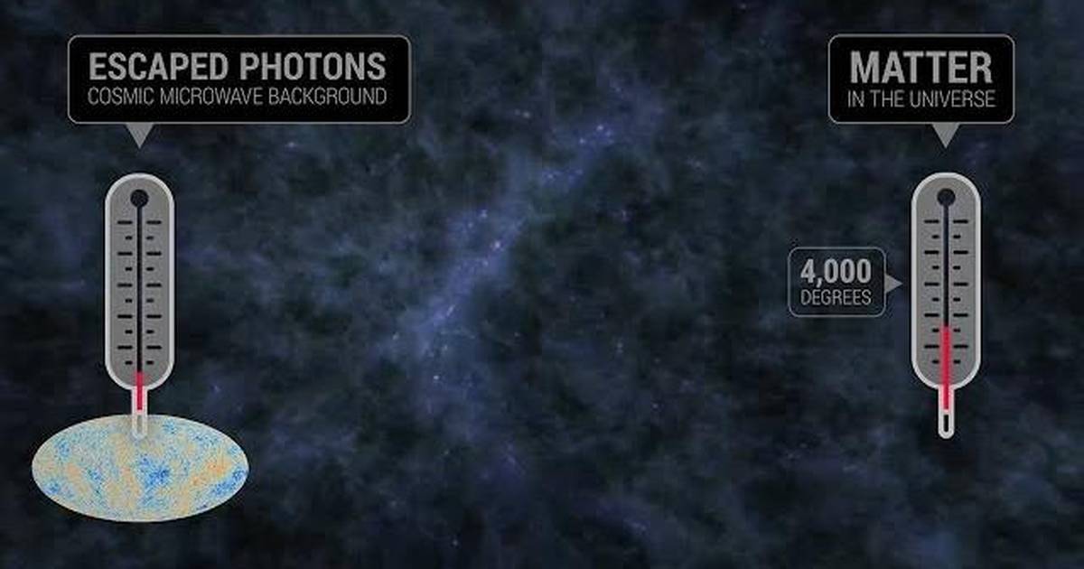 What Were the Universe’s Dark Ages?