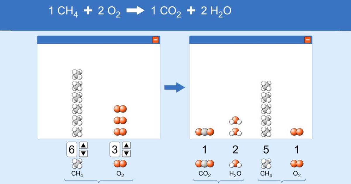Reactants, Products and Leftovers