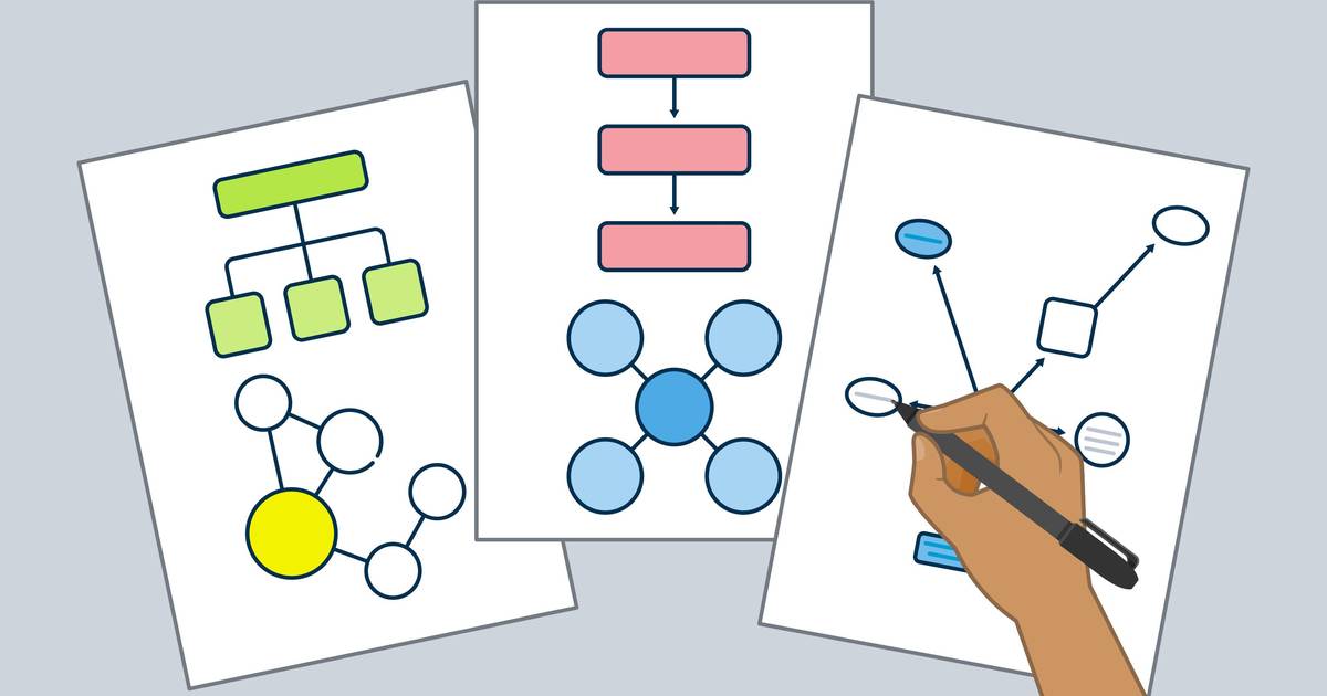 Inclusive Teaching Activity: Concept Mapping
