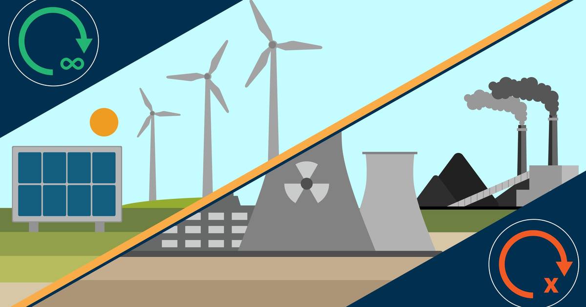 Renewable and Nonrenewable Resources