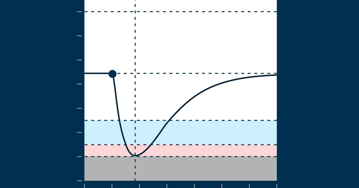 Worksheet: Dissolved Oxygen Sag Curves and Dead Zones