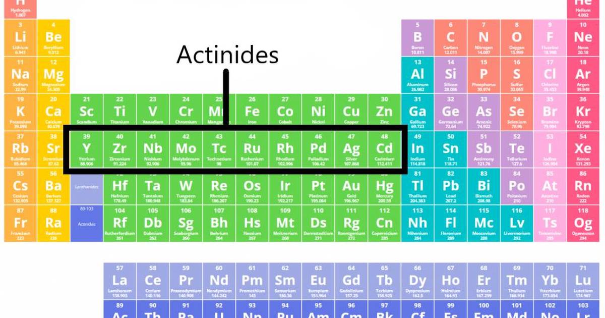 Actinides on the Periodic Table