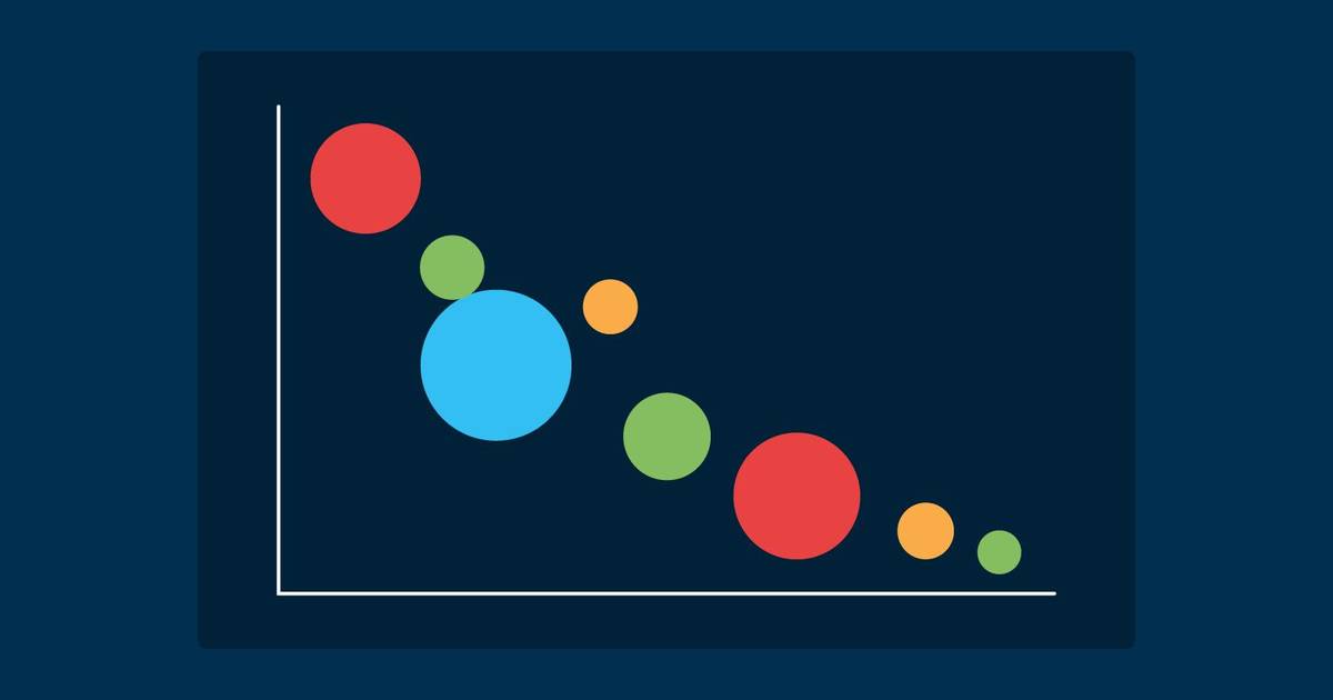 Correlation Analysis: What Drives Population Growth?