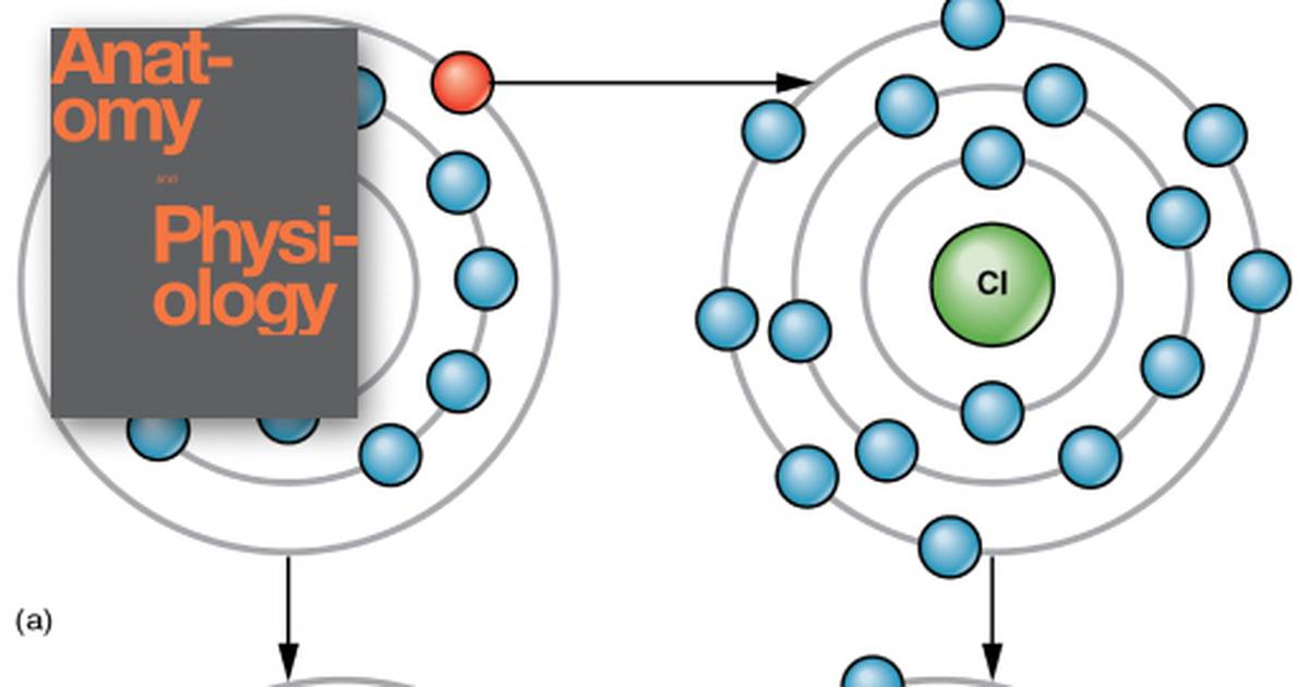 Chemical Bonds
