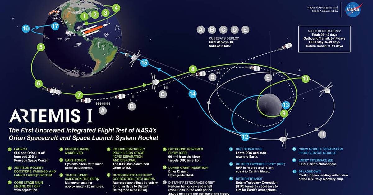 Artemis I Map