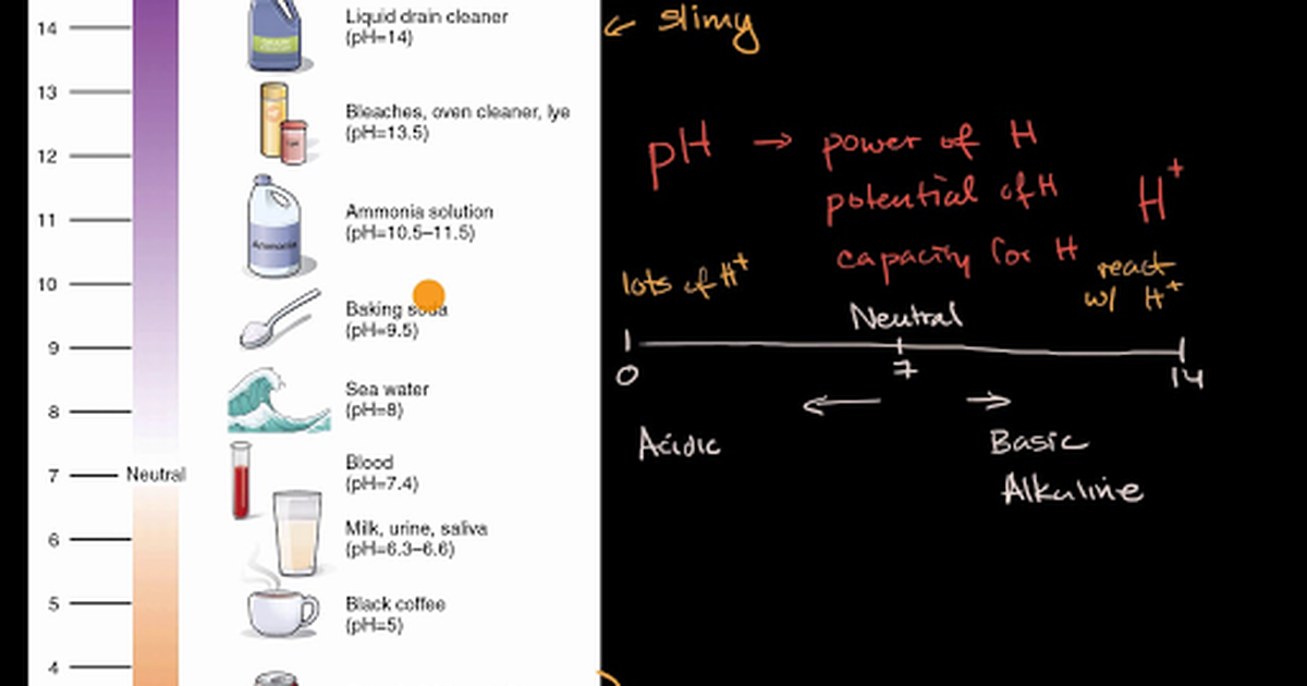 Introduction to pH
