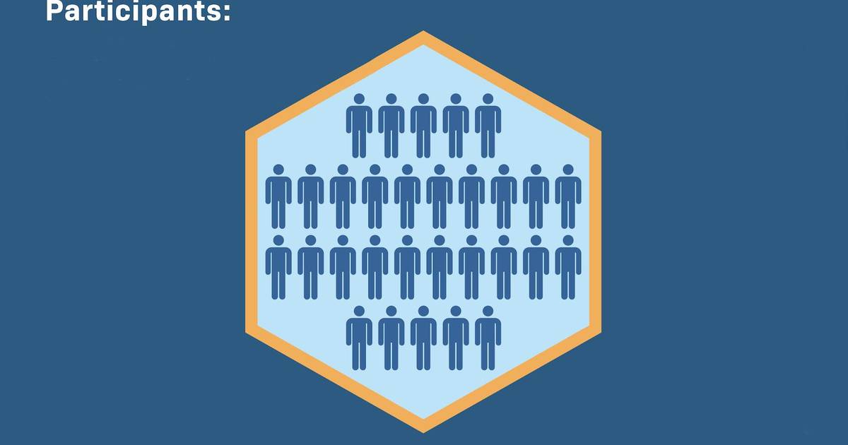 Clinical Trial Infographic