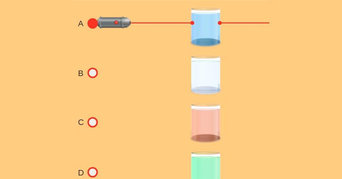Colloids: Tyndall Effect