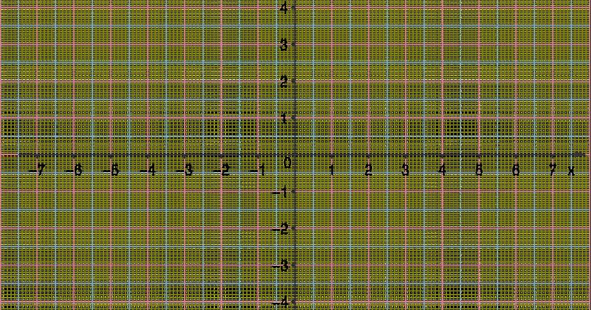Coordinates & Equations