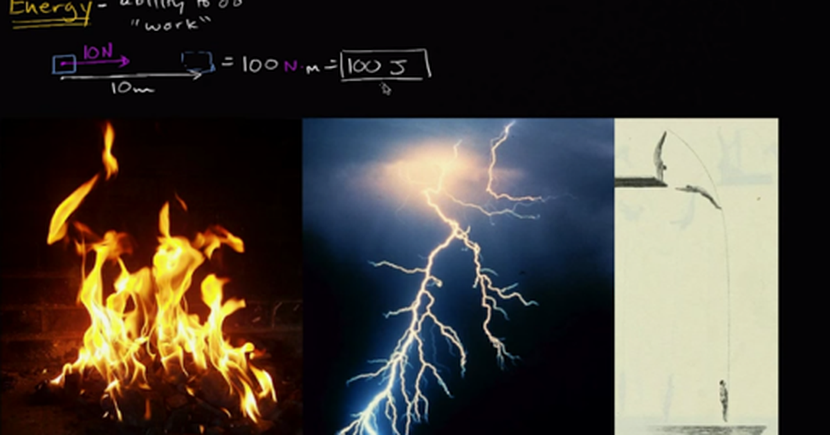 Introduction to Energy
