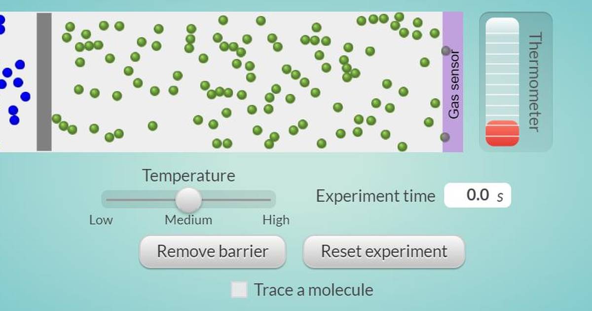 Data Analysis: Diffusion and Temperature