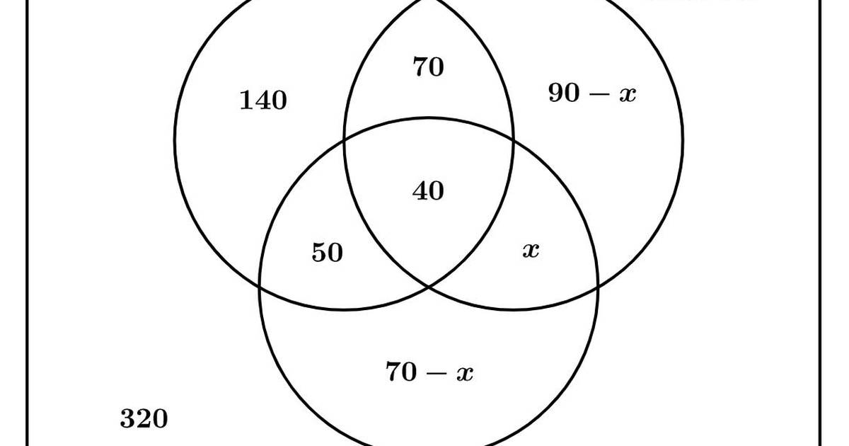 Sets and Venn Diagrams: Problems to Solve