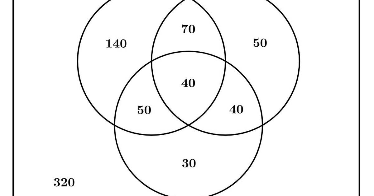 Sets & Venn Diagrams: How to Use Venn Diagrams