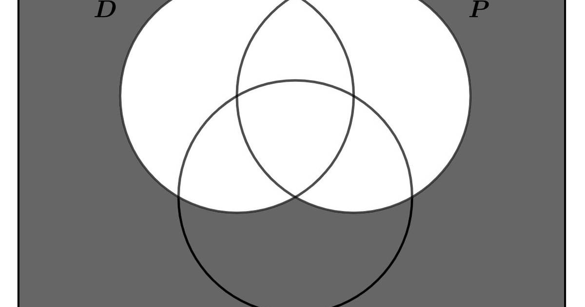 Sets & Venn Diagrams