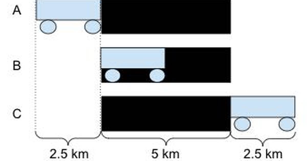 Time, Speed & Distance: Problems to Solve