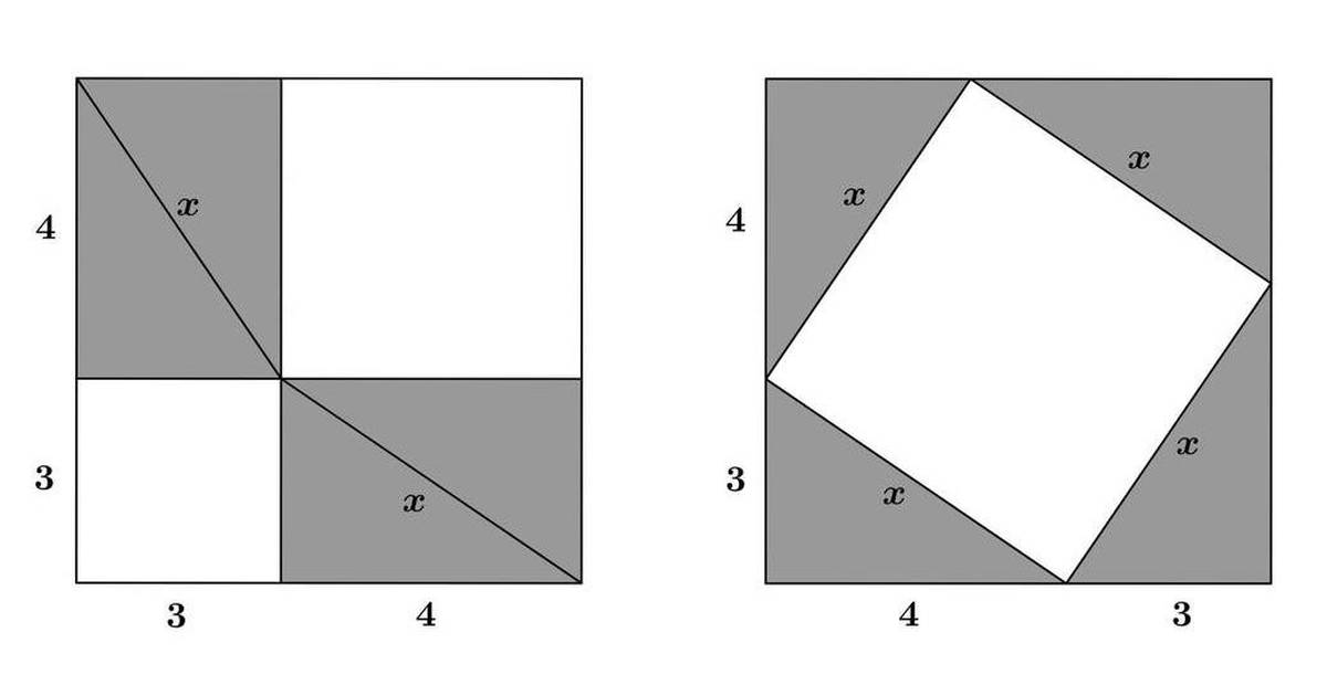 Pythagoras’ Theorem: Introduction