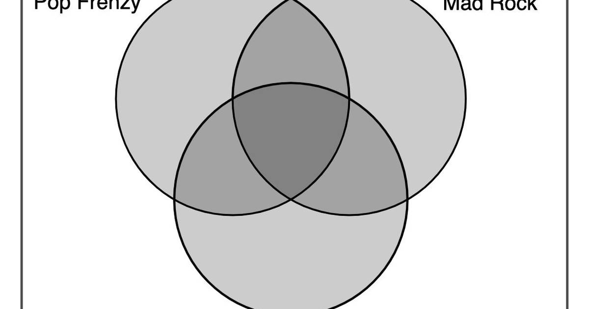 Sets & Venn Diagrams: Venn Diagrams