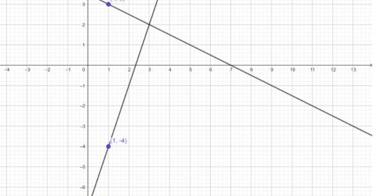 Coordinates & Equations: Graphically Solving Equation Systems