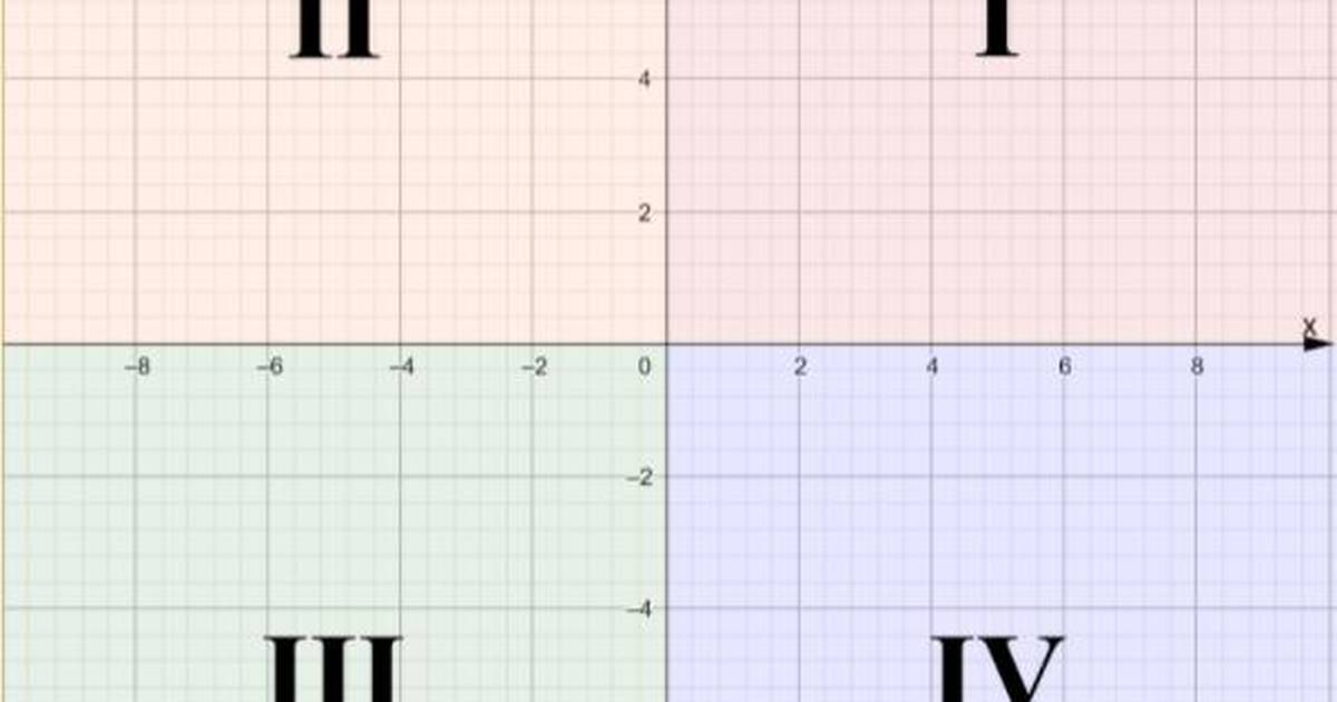 Coordinates & Equations: A Specific Place in a Specific Space