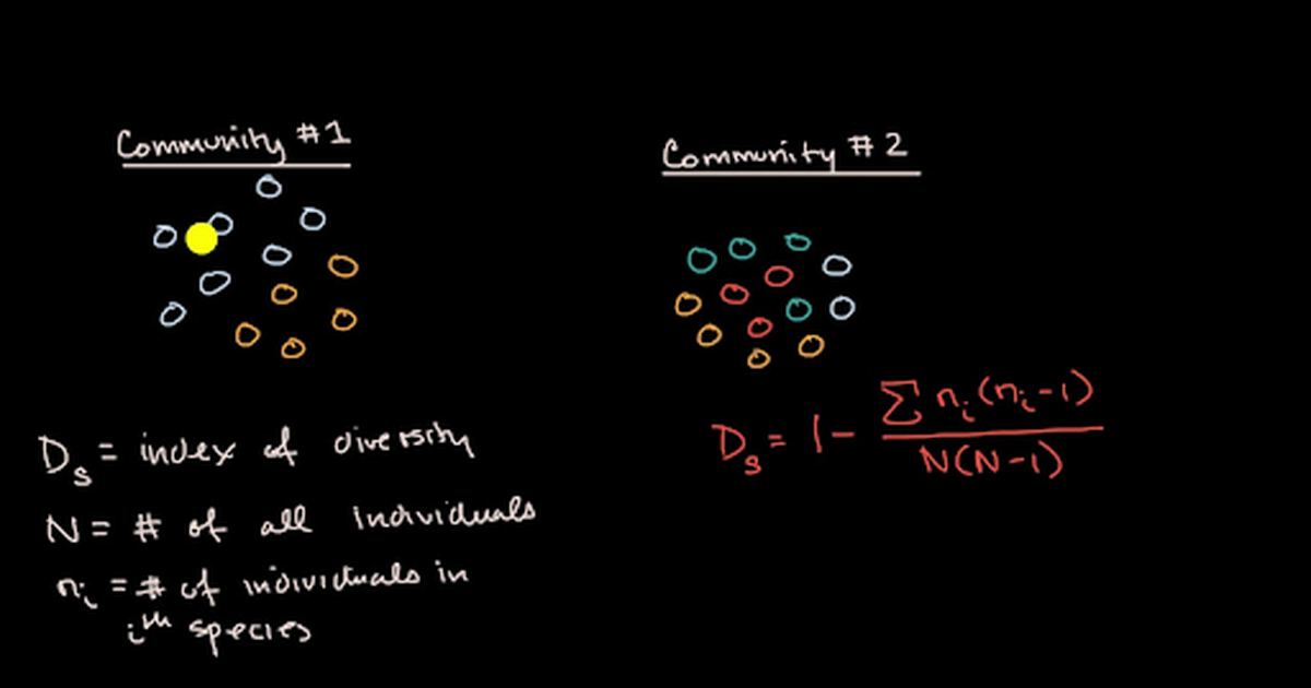 Simpson's Index of Diversity