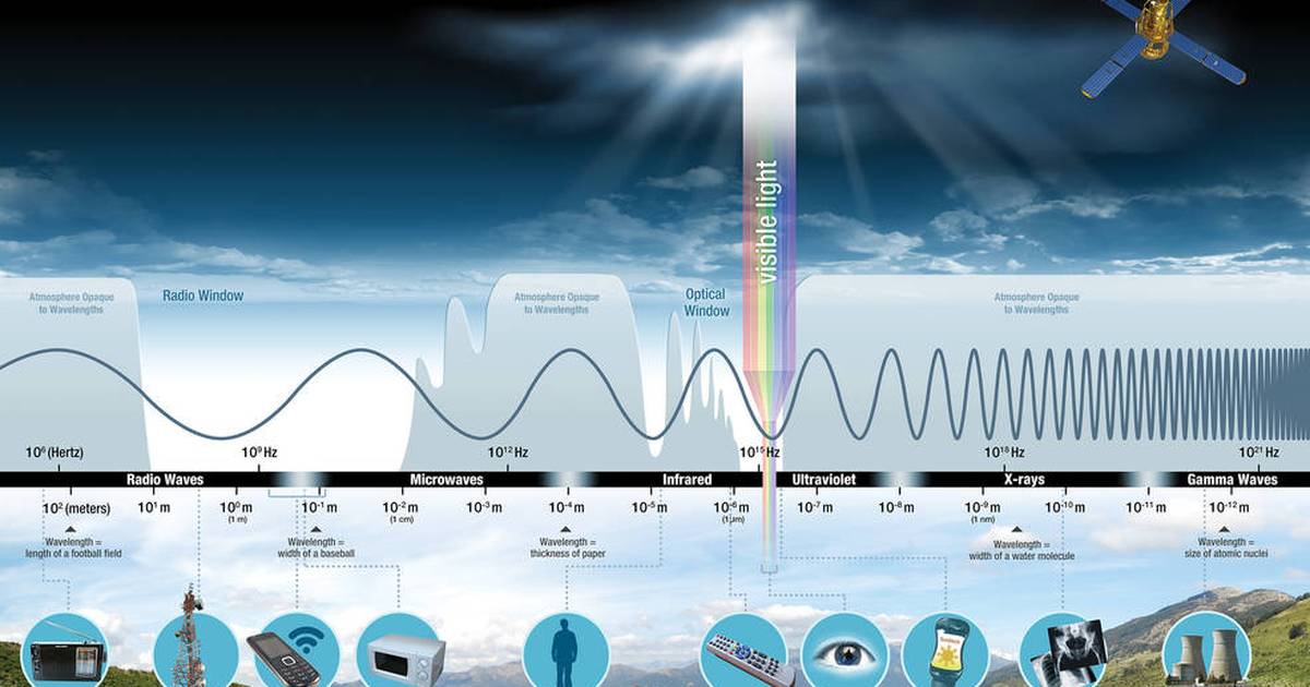 Why Space Radiation Matters