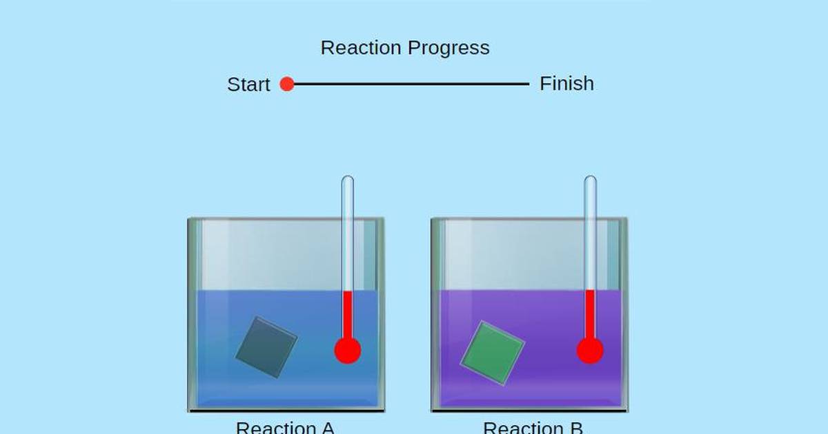 Enthalpy: Chasing the Heat