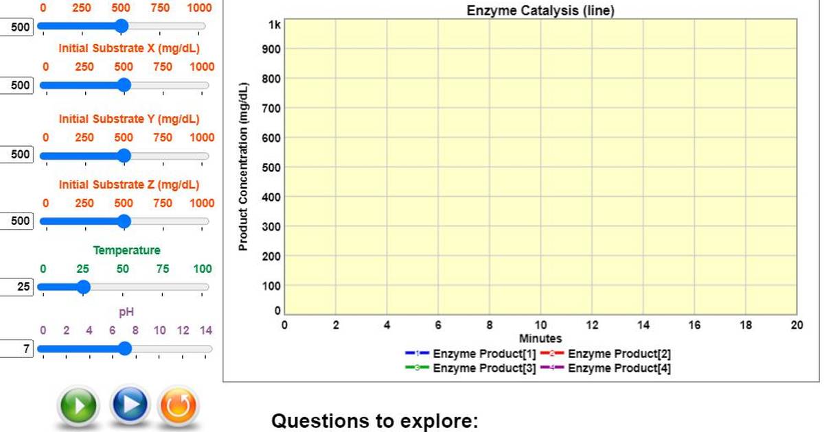 Testing Unknown Enzymes