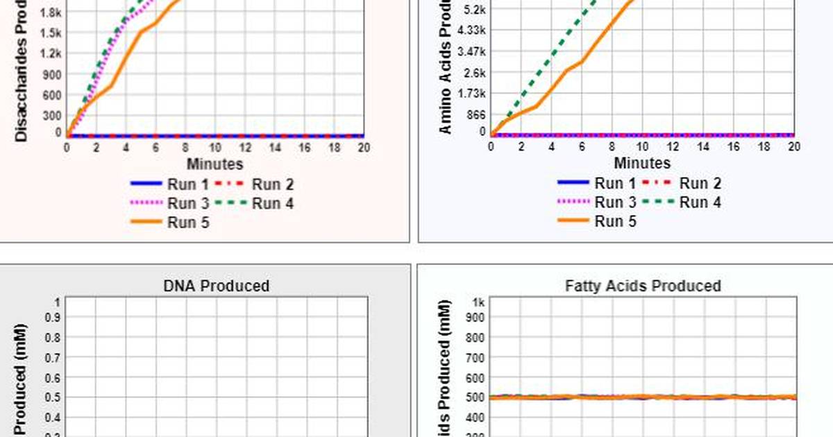 Enzyme Diversity: Enzymes, Products, and Substrates
