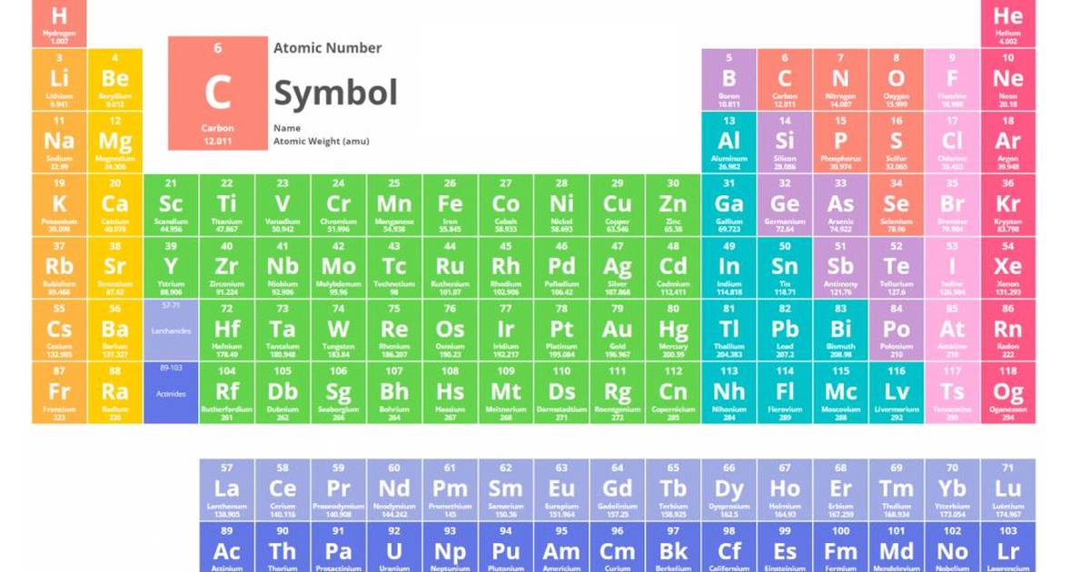 Main Group Elements