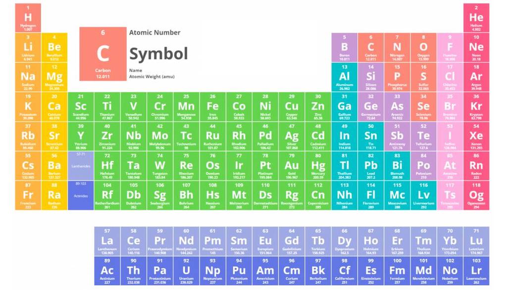 Main Group Elements - LabXchange