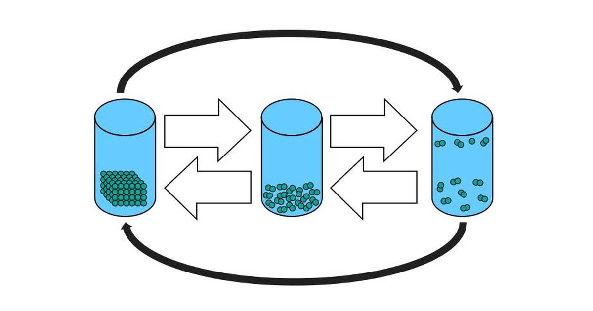 States of Matter