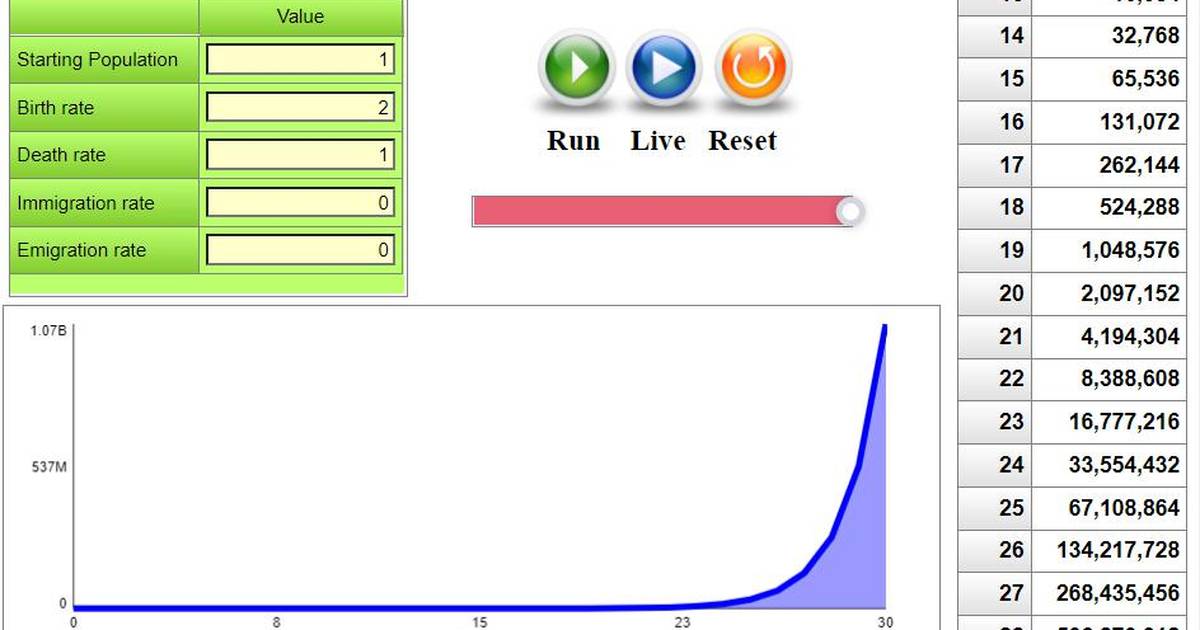 Exponential Growth